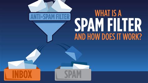 Spam Filters .
